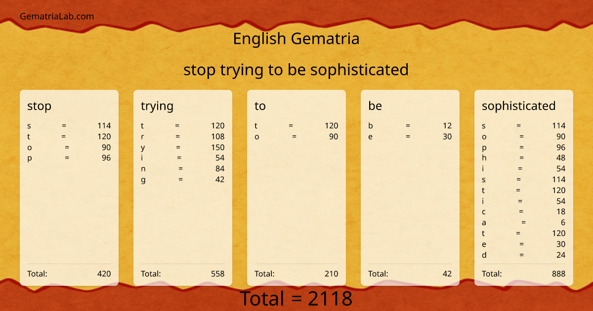 stop trying to be sophisticated in english Gematria